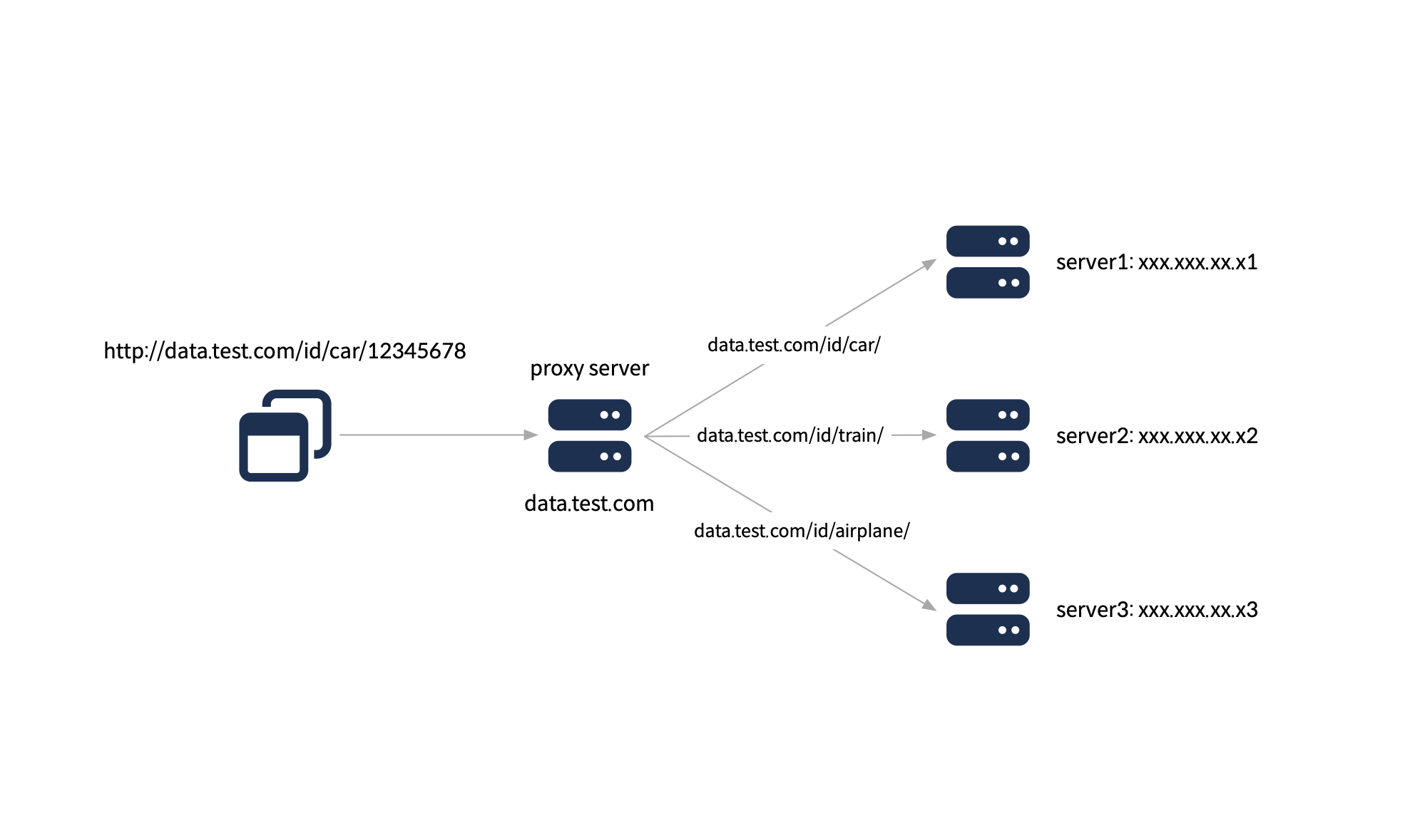 nginx proxy server